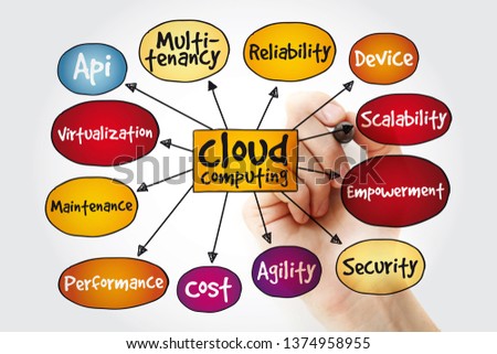 Cloud computing mind map with marker, business concept background