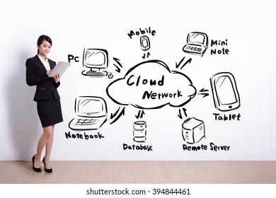 Cloud computing network concept - business woman hold computer with drawing cloud tech icon and text on white wall background, asian