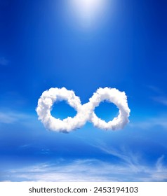 Cloud computing offers endless services, characterized by attributes such as eternity, perpetuity, boundlessness, and infinitude. Weird 
clouds, within the blue sky of information technology security