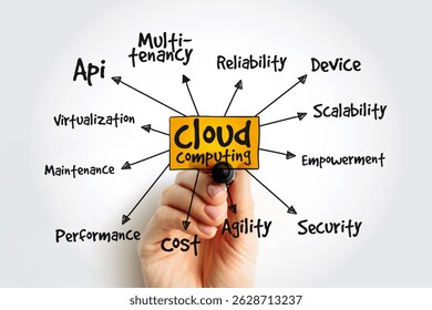 Cloud Computing - on-demand availability of computer system resources, especially data storage and computing power, mind map concept background with marker