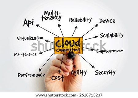 Cloud Computing - on-demand availability of computer system resources, especially data storage and computing power, mind map concept background with marker