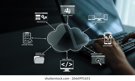 Cloud computing, cloud strategy, and cloud technology transforming digital infrastructure with scalable services, secure data storage, and cloud-based digital business solutions. Muxer