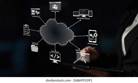 Cloud computing, cloud strategy, and cloud technology transforming digital infrastructure with scalable services, secure data storage, and cloud-based digital business solutions. Muxer