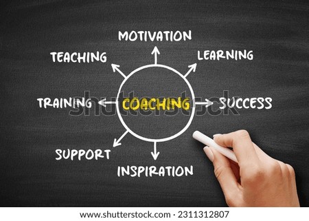 Coaching - form of development in which an experienced person supports a learner in achieving a specific personal or professional goal, mind map concept background on blackboard