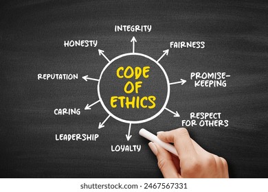 Code of Ethics ( inform those acting on behalf of the organization how they should conduct themselves) mind map text concept background