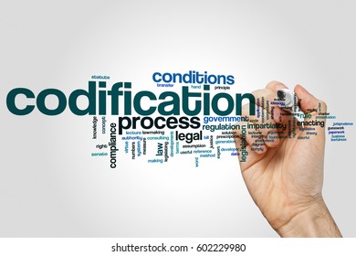 Codification word cloud concept on grey background.