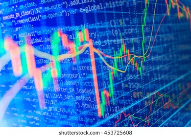 Coding and business. Computer source code and stock graph chart on monitor screen. Modern Internet web technology and business financial background photo.