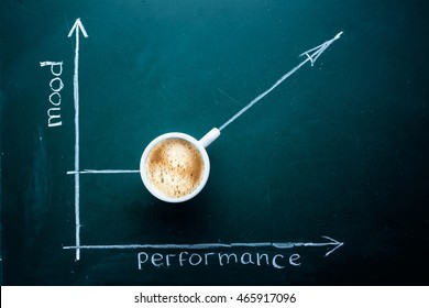 Coffee Concept. Graph Of Mood And Performance From Drinking A Cup Of Coffee