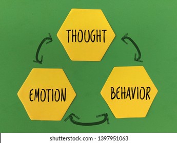 Cognitive Behavioral Therapy On Sticky Notes