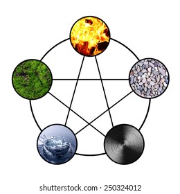 Collage Of Feng Shui Destructive Cycle With Five Elements (water, Wood, Fire, Earth, Metal)