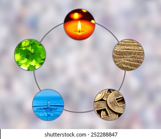 Collage Of Feng Shui Destructive Cycle With Five Elements (water, Wood, Fire, Earth, Metal)