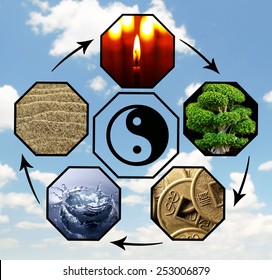 Collage Of Feng Shui Destructive Cycle With Five Elements (water, Wood, Fire, Earth, Metal)