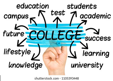 College Word Cloud Tag Cloud Isolated Stock Photo 1105393448 | Shutterstock