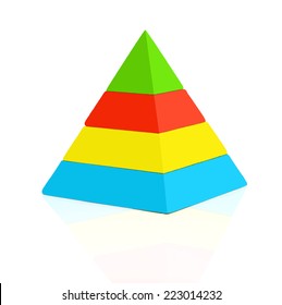 Pyramid Chart Maker