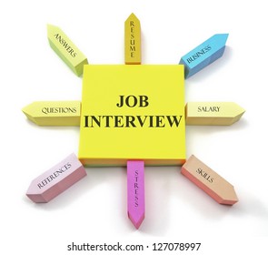 A Colorful Sticky Note Arrangement Shows A Job Interview Concept With Answers, Resume, Business, Salary, Questions, Skills, References And Stress Labels.