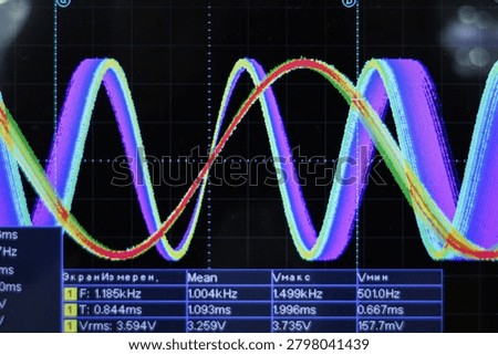 Colors shift as waveforms change in amplitude and frequency. Measurement data shows voltage, time, and frequency details