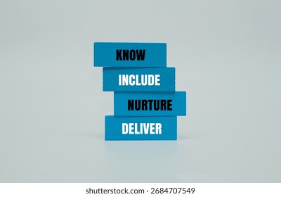 A coloured block with text KNOW, INCLUDE, NURTURE, DELIVER. Perfect for diversity, equity and inclusion concept