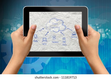 Colud computer plan in tablet-pc