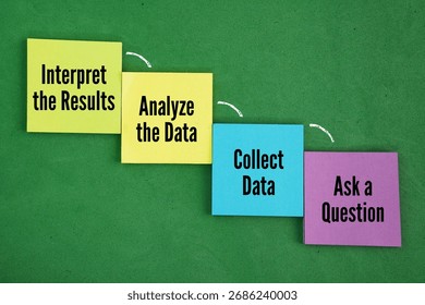 A common four-step process in statistics is to Ask a Question, Collect Data, Analyze the Data, and Interpret the Results. This framework provides a systematic approach to statistical problem-solving