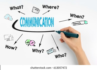 Communication concept. Hand with marker writing - Shutterstock ID 613057472
