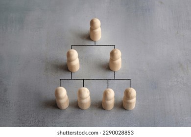 Company hierarchical organizational chart using wooden dolls with copy space. - Shutterstock ID 2290028853