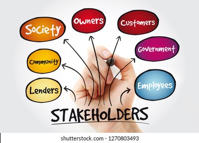 194 Stakeholder theory Images, Stock Photos & Vectors | Shutterstock