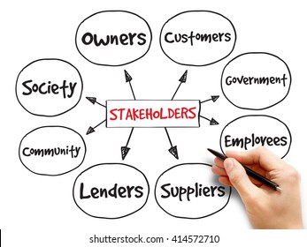 Company Stakeholders, Strategy Mind Map, Business Concept