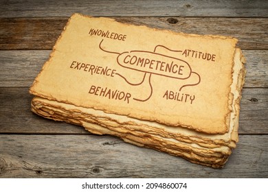 Competence (knowledge, Attitude, Experience, Behavior And Ability) Concept  - Mind Map Sketch On A Handmade Paper