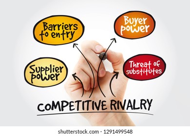 Competitive Rivalry Five Forces Mind Map Stock Photo 1291499548 ...