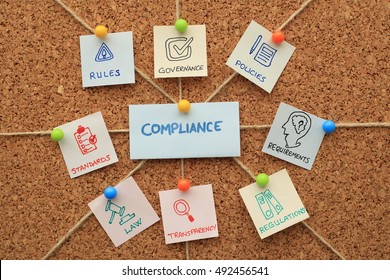 Compliance