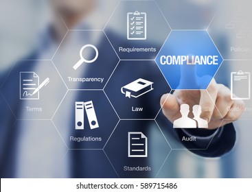 Compliance Concept With Icons For Regulations, Law, Standards, Requirements And Audit On A Virtual Screen With A Business Person Touching A Button