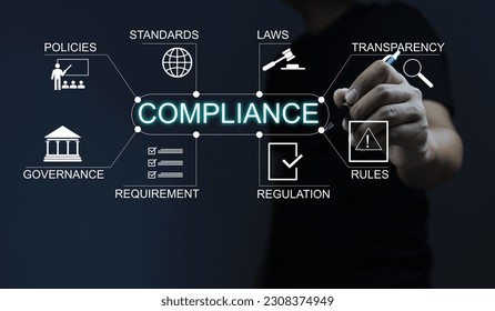 Compliance infographic building up or creating by pen on the dark background. Concept of legal certification of different countries or procedures for import and export of goods. - Shutterstock ID 2308374949