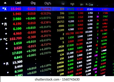 Computer screen displaying real time stock price quotation of listed companies on an online share trading platform. Concept for equities trading, stock investment, ipo offering or daily market report. - Powered by Shutterstock