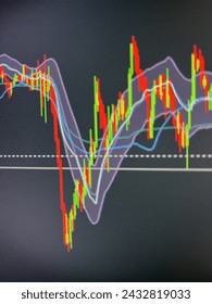 Computerscreen with candlestick chart and oscillators.