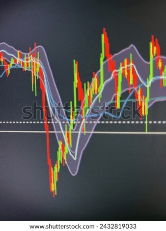 Computerscreen with candlestick chart and oscillators.