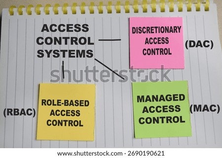 Concept of 3 access control system. Discretionary, managed, role-based access control write on sticky notes isolated on Wooden Table.