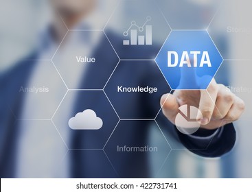 Concept about the value of data for information and knowledge