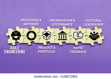 The Concept Of Agile Approach In Engineering  Agile Engineering Concept