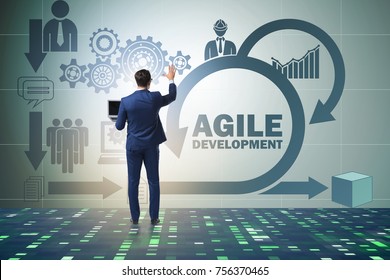 Concept of agile software development - Shutterstock ID 756370465