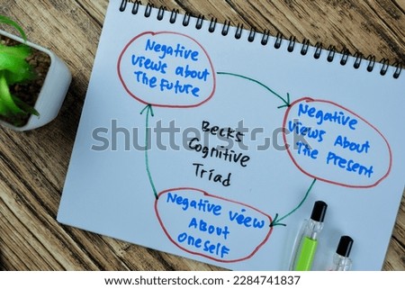Concept of Becks Cognitive Triad write on book with keywords isolated on Wooden Table.