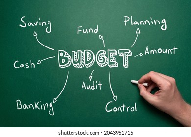 Concept Budget Mind Map Handwritten Style Stock Photo 2043961715 ...