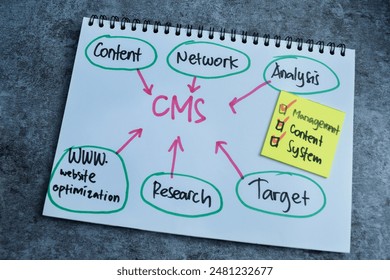 Concept of CMS - Content Management System write on book with keywords isolated on Wooden Table.