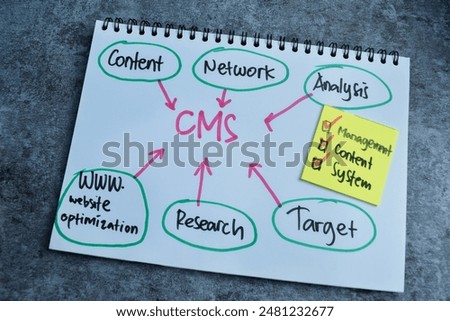 Concept of CMS - Content Management System write on book with keywords isolated on Wooden Table.