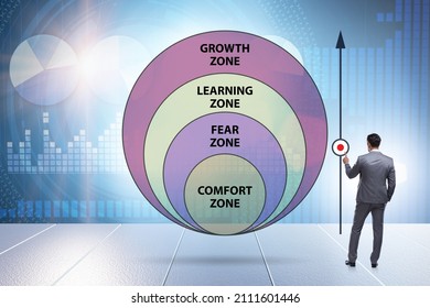 Concept of comfort zone with various zones