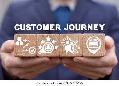 Concept Of Customer Journey Road And Map. Client Purchases Analysis. Consumer Experience.