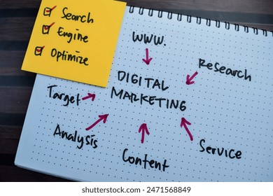 Concept of Digital Marketing write on book with keywords isolated on Wooden Table. - Powered by Shutterstock