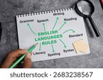 Concept of English languages rules write on book with keywords isolated on Wooden Table.
