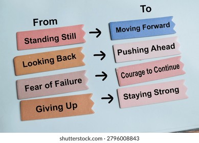 Concept of fixed mindset to growth mindset write on sticky notes isolated on Wooden Table