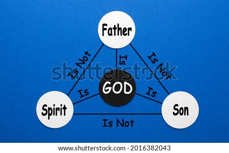 The concept of God. How do the three persons of the Trinity relate to each other?