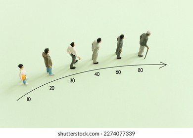 Concept image on age. Characters from young to old. Life cycle - Shutterstock ID 2274077339